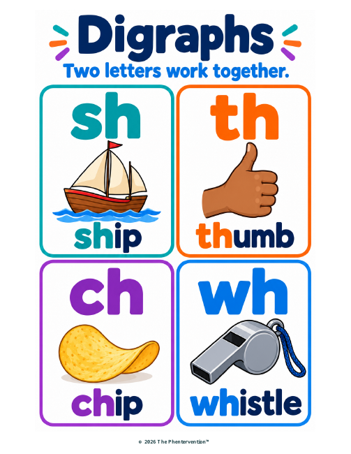 Digraph Reference Chart printable preview
